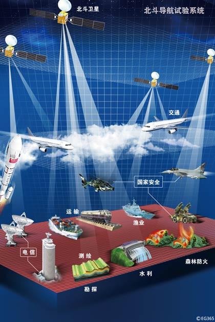 北斗导航试验系统在诸多领域发挥重要作用。视觉中国供图