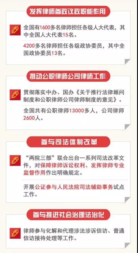 律公司司长访谈:律师公证行业改革成绩单|律师