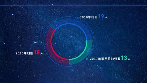 “百名红通人员”到案情况。图片来源:中央纪委监察部网站