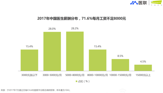 ▲图片来源:艾瑞咨询截图