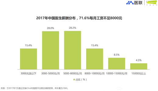 ▲图片来源：艾瑞咨询截图