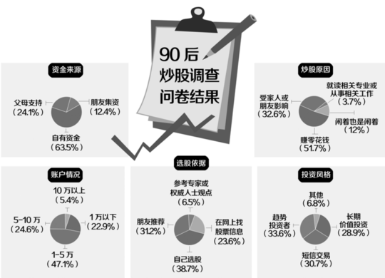 制图杨仕成