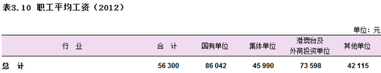 ▲图片来源:中新经纬