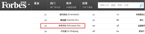 ▲福布斯中文网