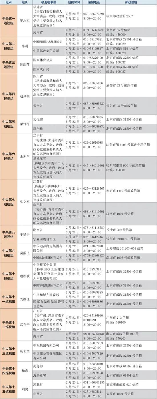 （图片来源：中国纪检监察报）