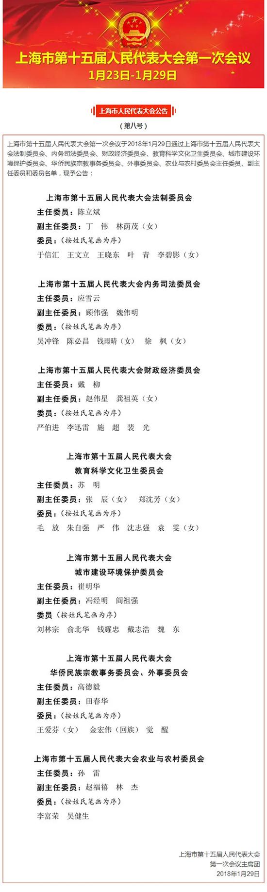 澎湃新闻:上海人大公布各专门委员会委员名单
