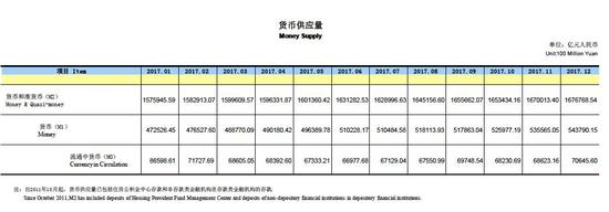 来源：中国人民银行官网