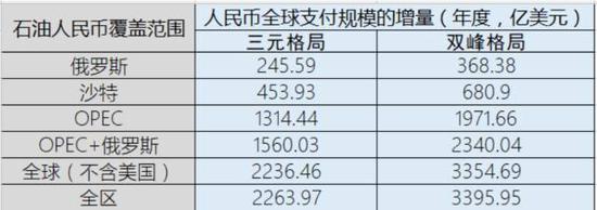 ▲数据来源：工银国际