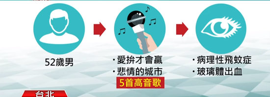 52岁男子连飙5首高音歌 眼睛玻璃体出血险致失明