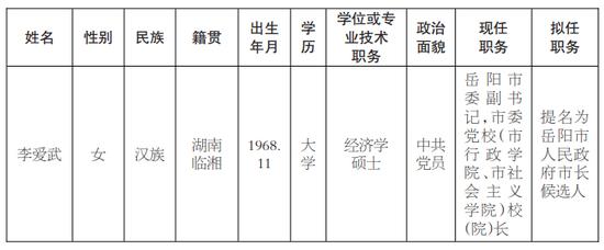 中国经济网:李爱武拟提名为湖南岳阳市长候选人(简历)