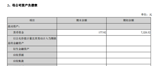 ▲截至2017年三季度末，*ST华泽母公司资产负债表下，货币资金余额仅177.92元（公司公告截图）