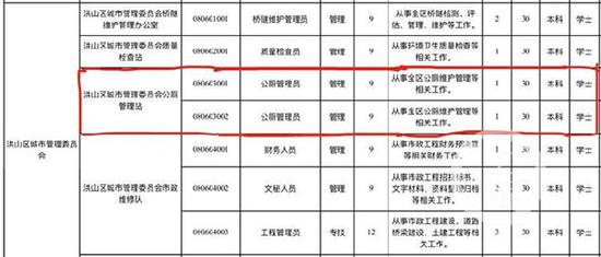 重庆晨报:武汉招公厕管理员要求本科学历 回应：负责管理