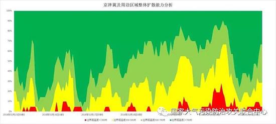 京津冀及周边地区2月16-20日大气边界层高度分析