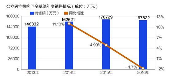 ▲制图：每日经济新闻