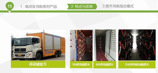 珠海思齐起诉珠海银隆拖欠款项的相关产品