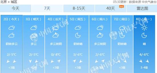 本周气温持续低迷。