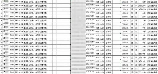曲周县政府官网“行政执法公示”中，曲周县档案局两名行政执法人员身份证号码被完整公开。图片系澎湃新闻基于保护隐私需要打码，原页面没有打码。