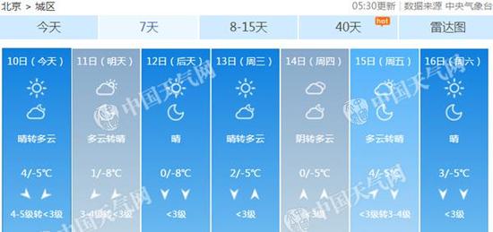 下周北京天寒地冻。