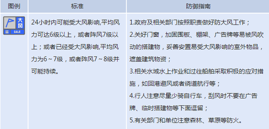 中国天气网:北京发布大风蓝色预警 8日至9日阵风或达7级左右