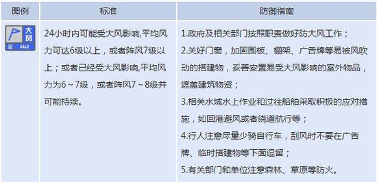 中国天气网:北京发布大风蓝色预警 预计10日阵风可达7级左右