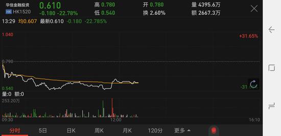 每日经济新闻:他初中创业30多岁做成世界500强 今遭股债双杀