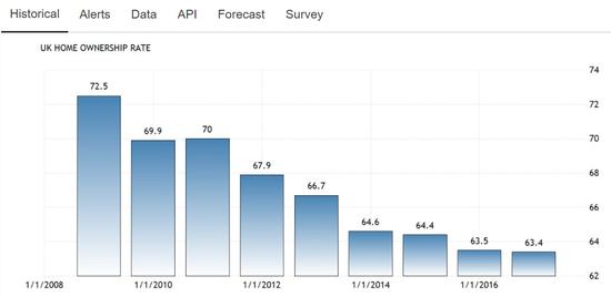 ԴEuroStats