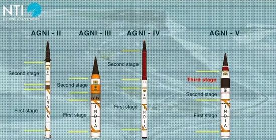 ▲印度“烈火”系列弹道导弹（美国核武器倡议网站）