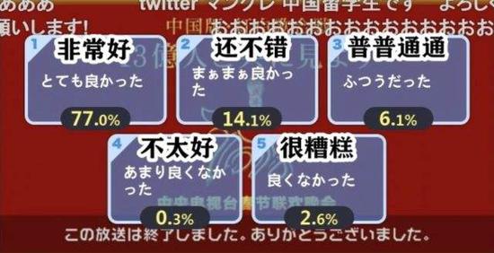 图为观后调查。(源自网络)