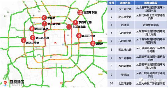 晚高峰拥堵预测。