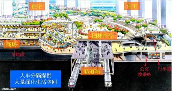 香港将军澳地铁站周边示意图(《城市轨道沿线地区规划设计导则》截图/图)