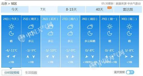 央视新闻:腊八节北京“冰冻”模式持续 最高气温仅-4℃