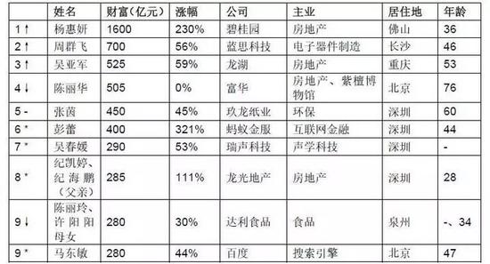 ��ͼƬ��Դ������ٸ����Ƹ�����Ľ�ֹ����Ϊ2017��8��15�ա���