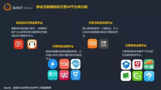 ▲圖片來源:《2017移動互聯網知識付費行業新觀察》