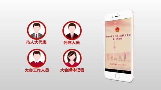 2018年1月20日,“上海人代会”APP正式上线运行。本文图片均由 上海市人大 提供