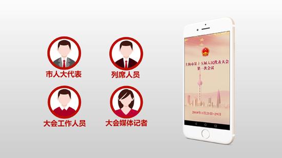 澎湃新闻:上海人大上线APP 市人大代表可在线反映问题