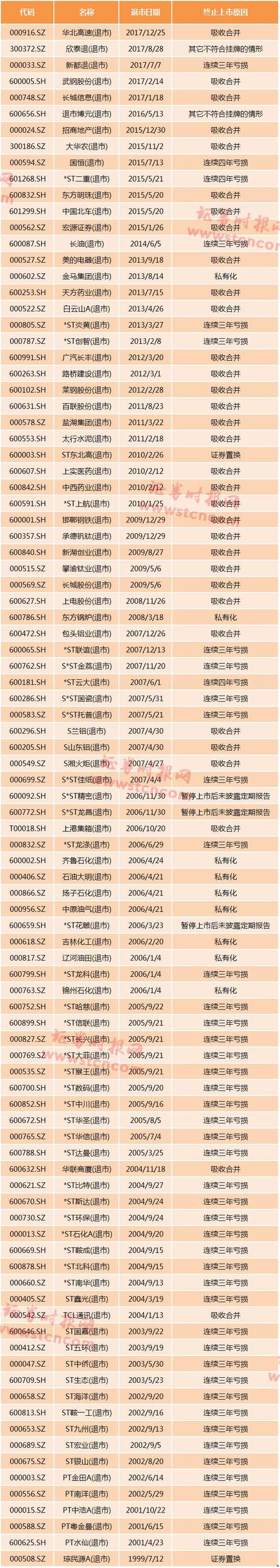 ▲图片来源:证券时报网