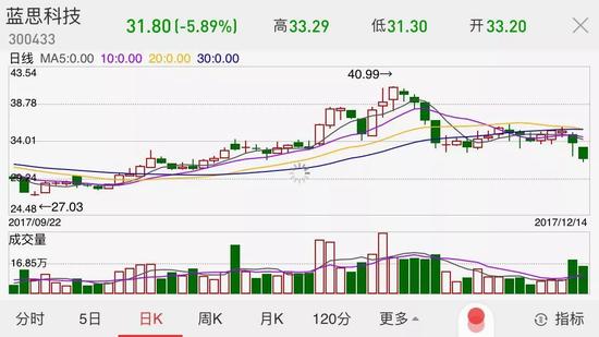 ��ͼƬ��Դ����˼�Ƽ����չɼ�����