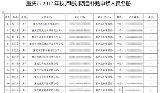 重庆市涪陵区人力资源和社会保障网发布的关于2017年底技师项目培训鉴定补贴人员的部分公示。图片系澎湃新闻基于保护隐私需要打码,原页面没有打码。
