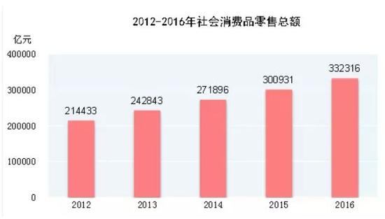 中国这个指标一公布 为什么美国会如此紧张