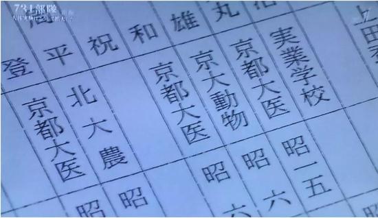 从名牌大学搜罗的“技师”名册。