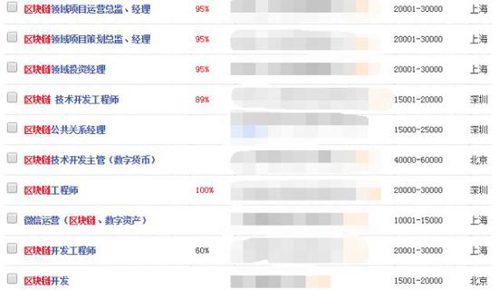 ▲图片来源：某招聘网站截图