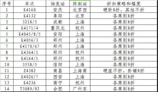 图片来自“上海铁路局”官方微信