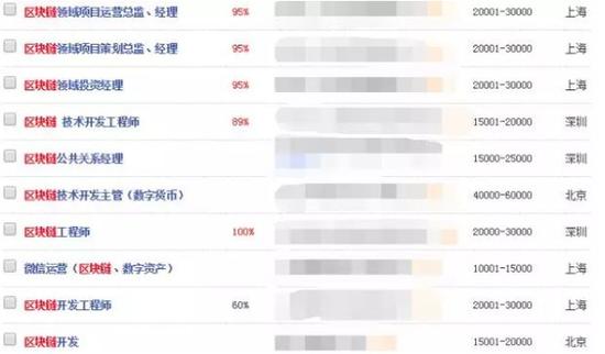 有人3天2夜花8万多上区块链培训班 是这些人在教
