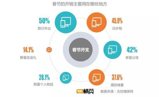 ▲圖片來源：無憂精英網