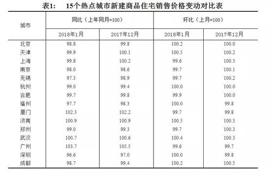 ▲图片来源:国家统计局