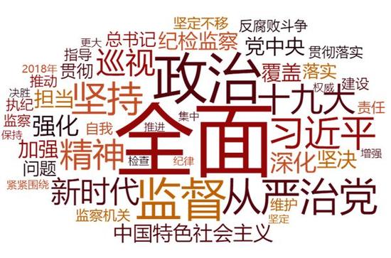 《中国共产党第十九届中央纪律检查委员会第二次全体会议公报》词云图工作