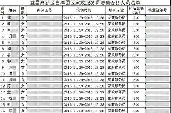 宜昌高新区政务网发布的《宜昌高新区白洋园区2017年家政服务员培训合格人员名单公示》。 图片系澎湃新闻基于保护隐私需要打码,原页面没有打码。