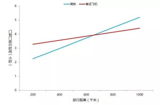 ▲图片来源：民航资源网