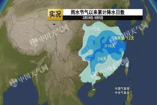 △2月19日以来,南方多地降水日数超过8天。