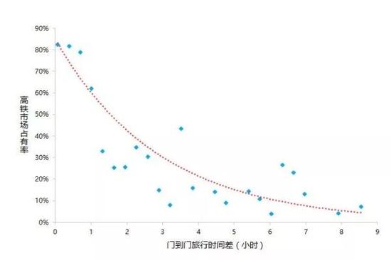 ▲图片来源：民航资源网